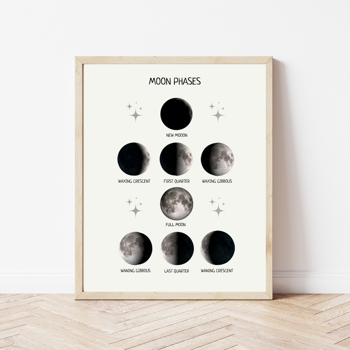 Educational Wall Posters for Kids – Montessori & Homeschool Learning Prints
