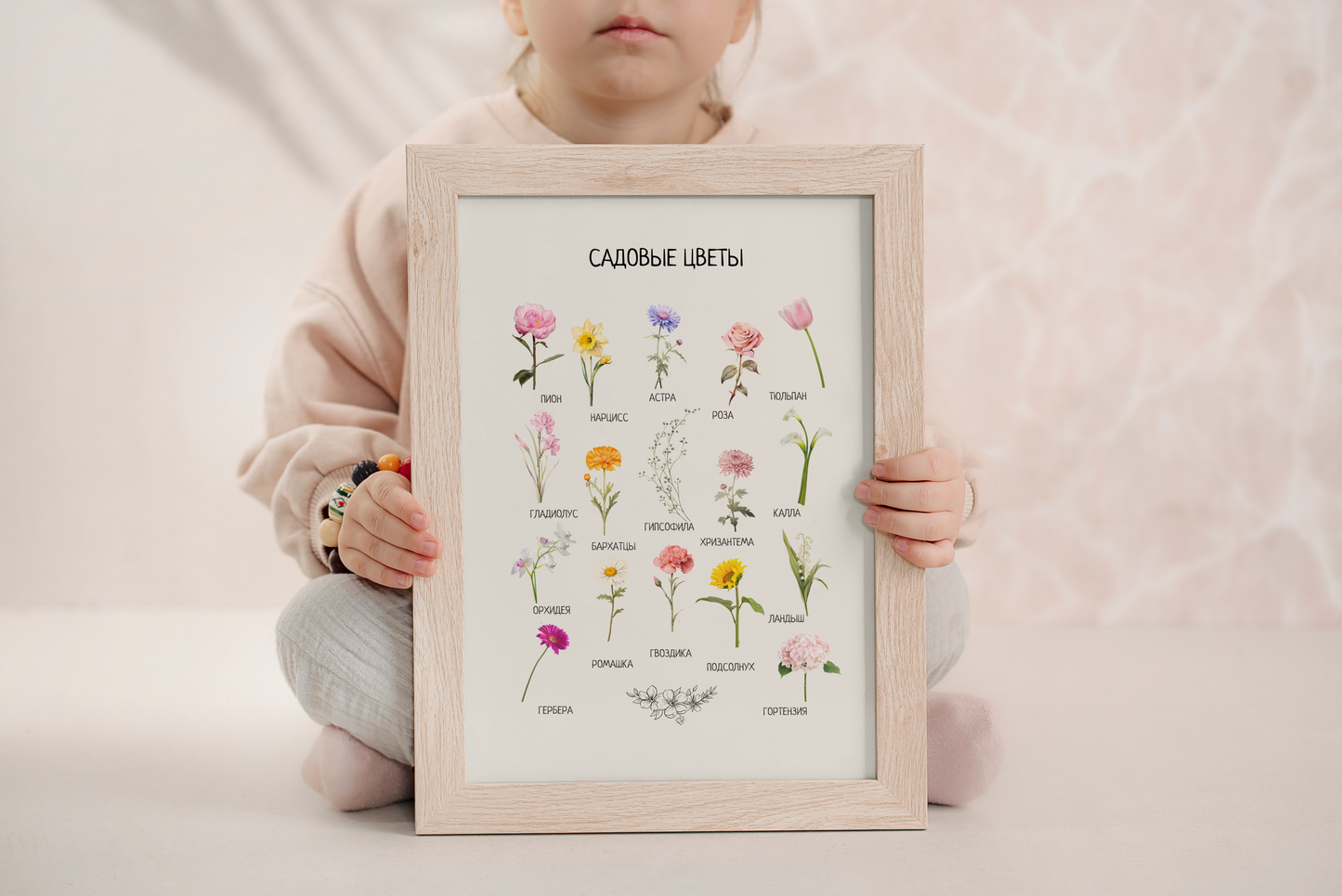 Garden Flowers Poster in Russian – Educational Wall Art
