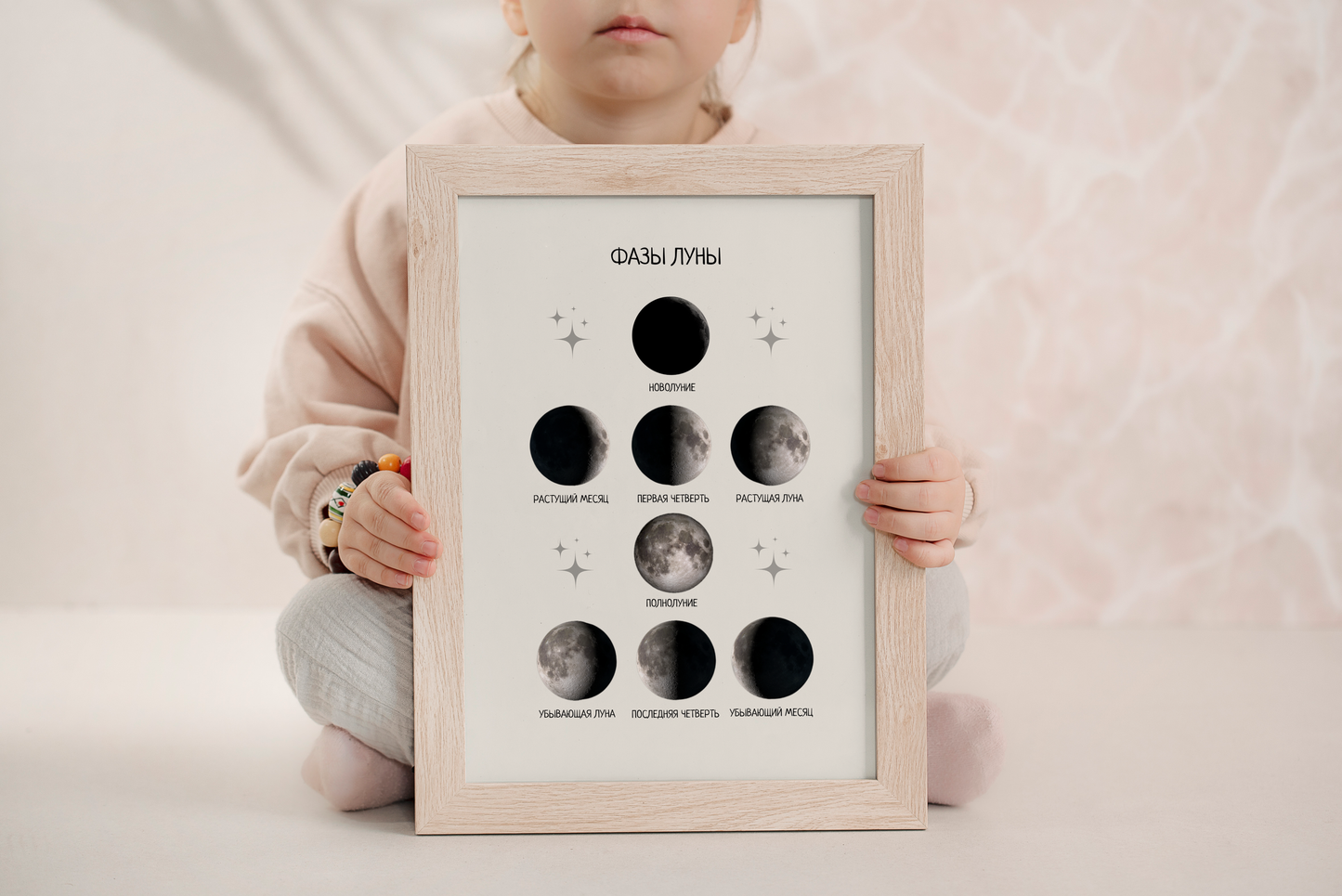 Moon Phases Poster in Russian – Lunar Cycle Wall Art for Kids Room