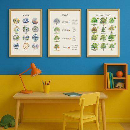 Weather Poster for Kids – Educational Nursery Wall Art