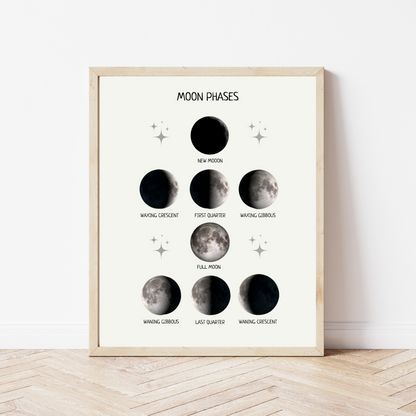 Moon Phases Educational Poster, Montessori Print, Moon Cycle Poster, Classroom Decor, Printable Wall Art, Nursery Decor, FRAME NOT INCLUDED