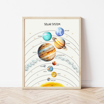 Educational Wall Posters for Kids – Montessori & Homeschool Learning Prints