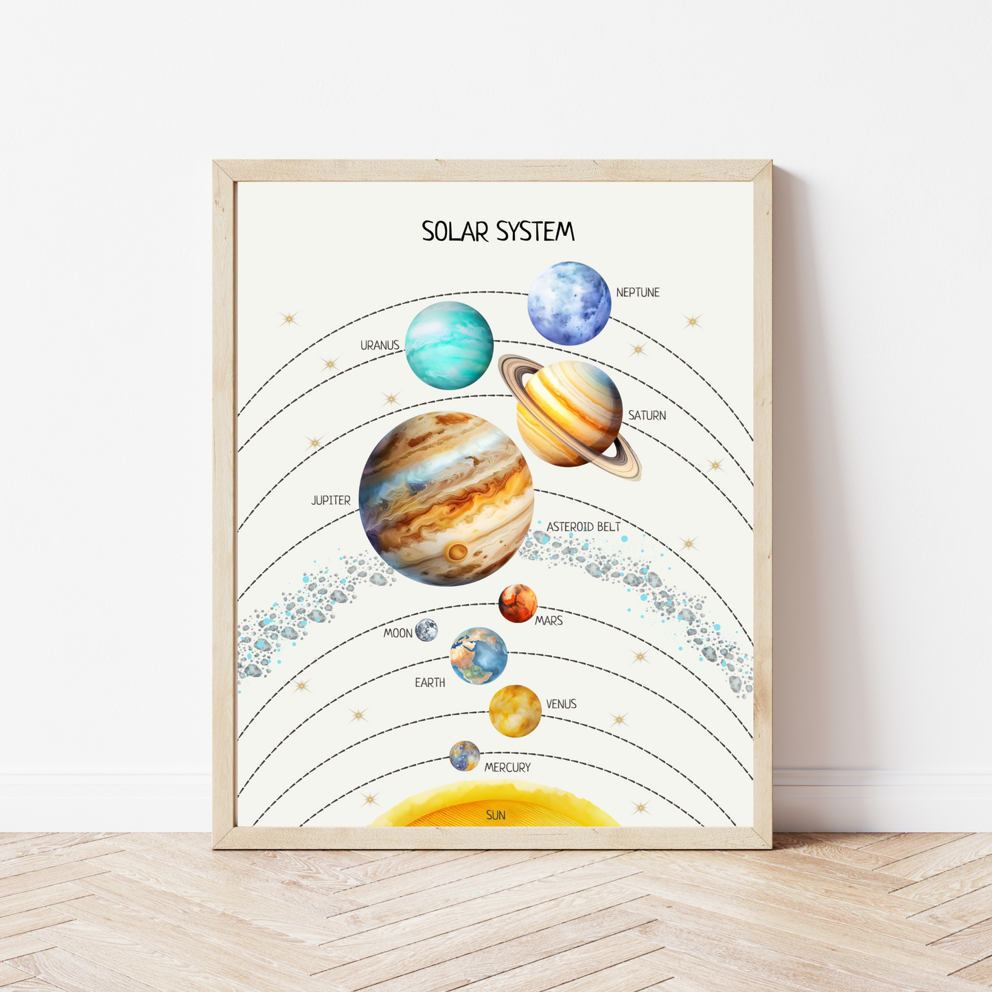 Solar System Poster, Planets Wall Art, Planets of the Solar System, Montessori Material, Classroom Decor, Nursery Decor, FRAME NOT INCLUDED