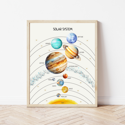 Solar System Poster, Planets Wall Art, Planets of the Solar System, Montessori Material, Classroom Decor, Nursery Decor, FRAME NOT INCLUDED