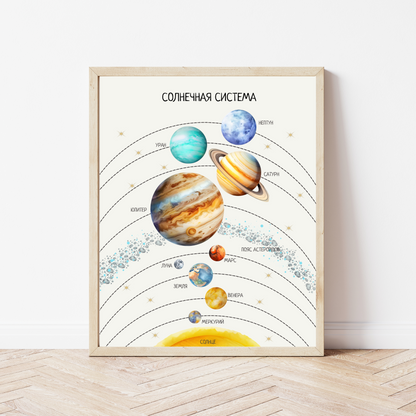 Russian Educational Montessori & Homeschool Learning  Posters for Kids