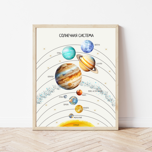 Постер "Солнечная система"| Educational Poster "Solar System" (Actual Print) in Russian. Home & Classroom Decor, *Frame not included