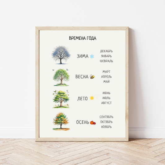 Seasons Poster in Russian – Kids' Educational Wall Decor