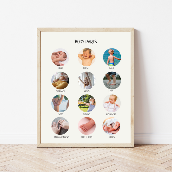 My Body Parts Educational Poster – Kids Nursery Wall Art