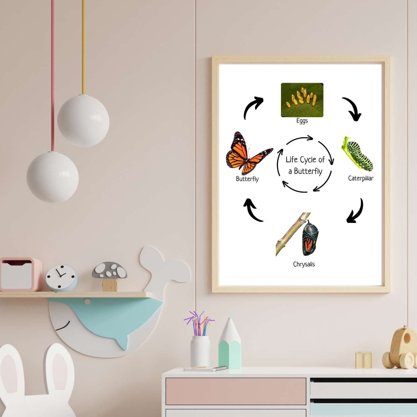 Montessori Educational Poster, Butterfly Life Cycle, Homeschool Prints, Montessori Classroom Decor, Science Poster