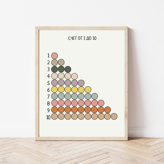 Russian 1–10 Counting Poster for Nursery & Classroom | Educational Wall Art