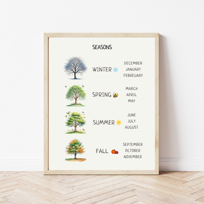 Seasons Poster – Educational Weather & Nature Wall Art Print