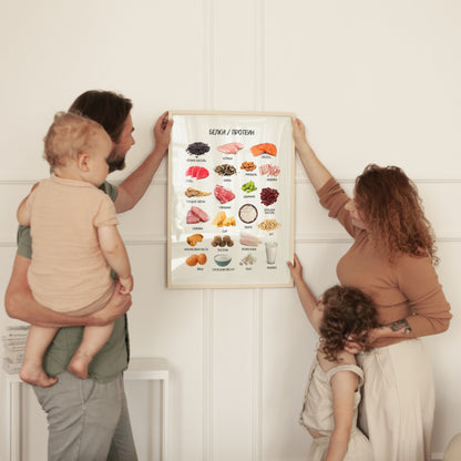 Обучающий плакат "Белковые продукты" | Russian Protein-Rich Foods Educational Poster, Printable Poster, Kids Room Decor, Digital Download