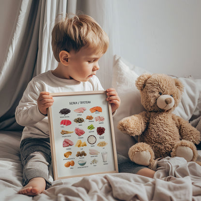 Обучающий плакат "Белковые продукты" | Russian Protein-Rich Foods Educational Poster, Printable Poster, Kids Room Decor, Digital Download