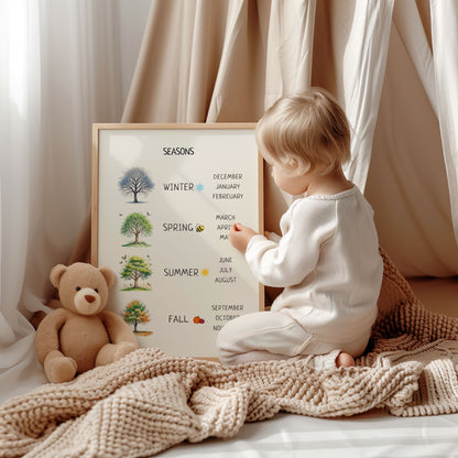 Seasons Poster – Educational Weather & Nature Wall Art Print
