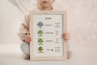 Seasons Poster – Educational Weather & Nature Wall Art Print