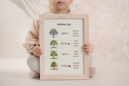 Seasons Poster in Russian – Kids' Educational Wall Decor
