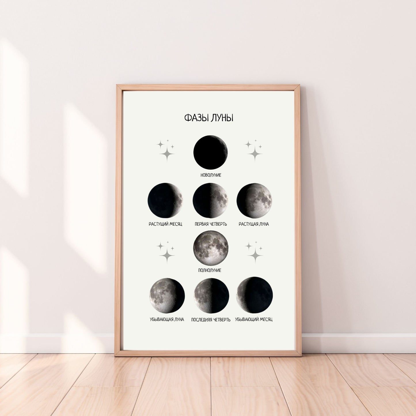 Постер "Фазы луны"| Educational Poster "Moon phases" (Actual Print) in Russian. Home & Classroom Decor, *Frame not included