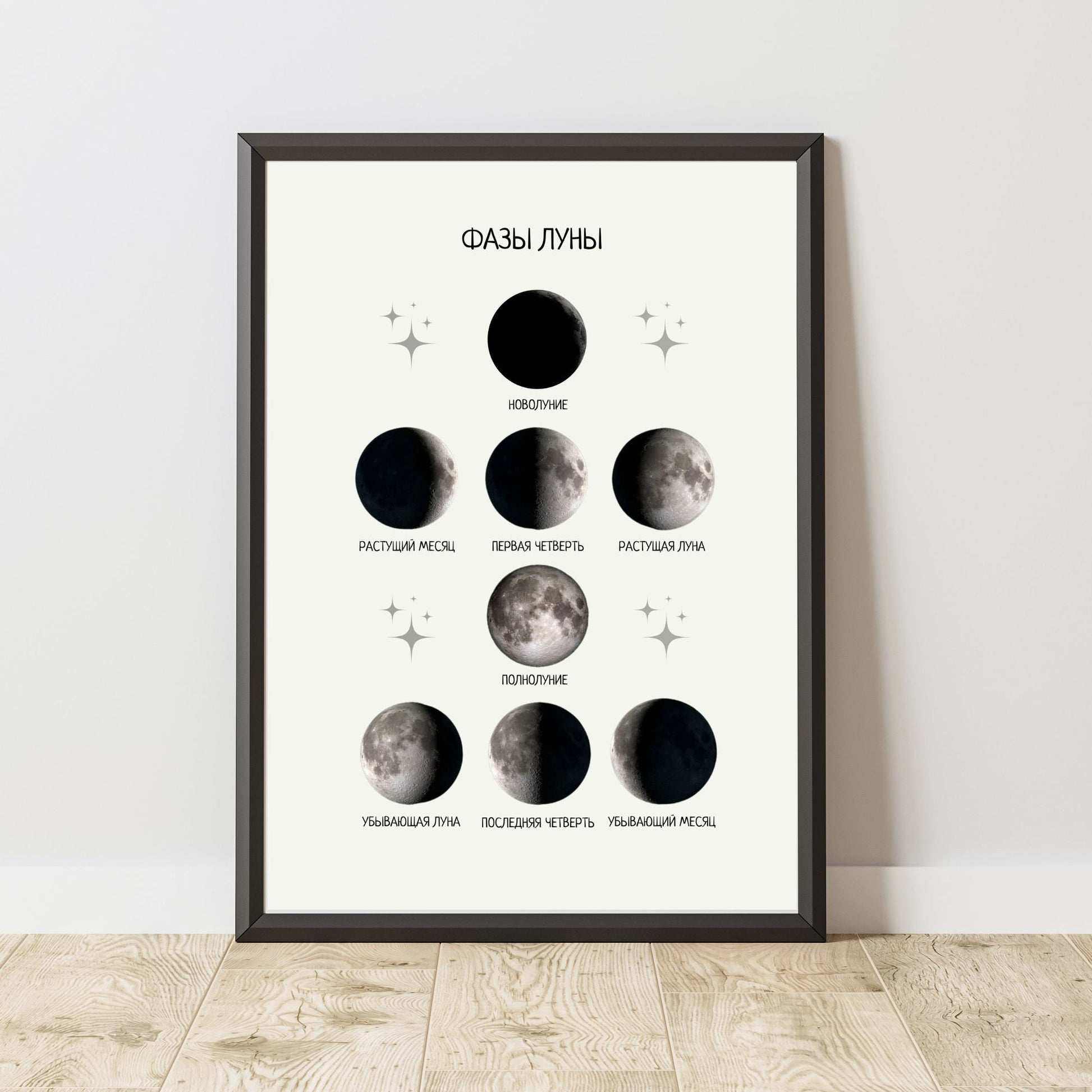 Постер "Фазы луны"| Educational Poster "Moon phases" (Actual Print) in Russian. Home & Classroom Decor, *Frame not included