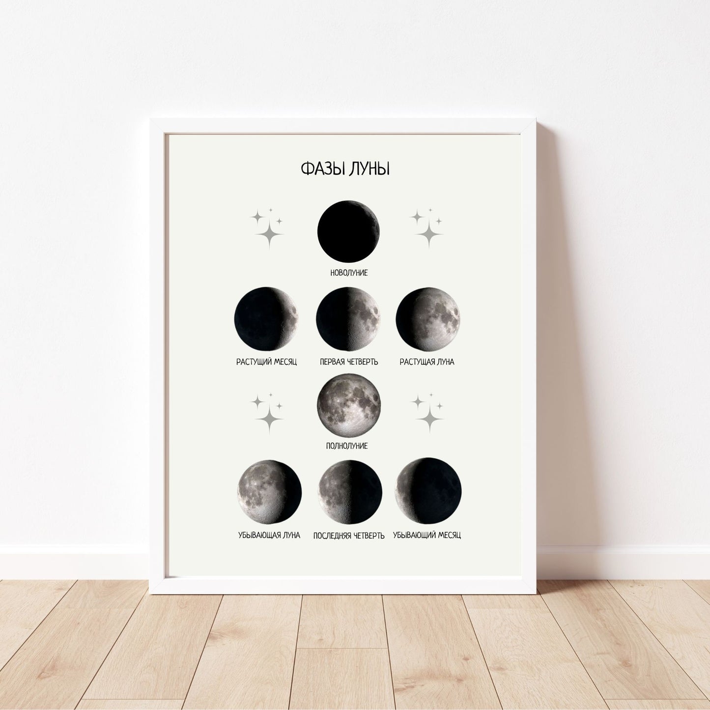 Постер "Фазы луны"| Educational Poster "Moon phases" (Actual Print) in Russian. Home & Classroom Decor, *Frame not included