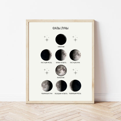 Постер "Фазы луны"| Educational Poster "Moon phases" (Actual Print) in Russian. Home & Classroom Decor, *Frame not included