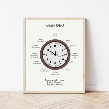 Постер "Часы и Время"| Educational Poster "Telling the Time" (Actual Print) in Russian. Home & Classroom Decor, *Frame not included