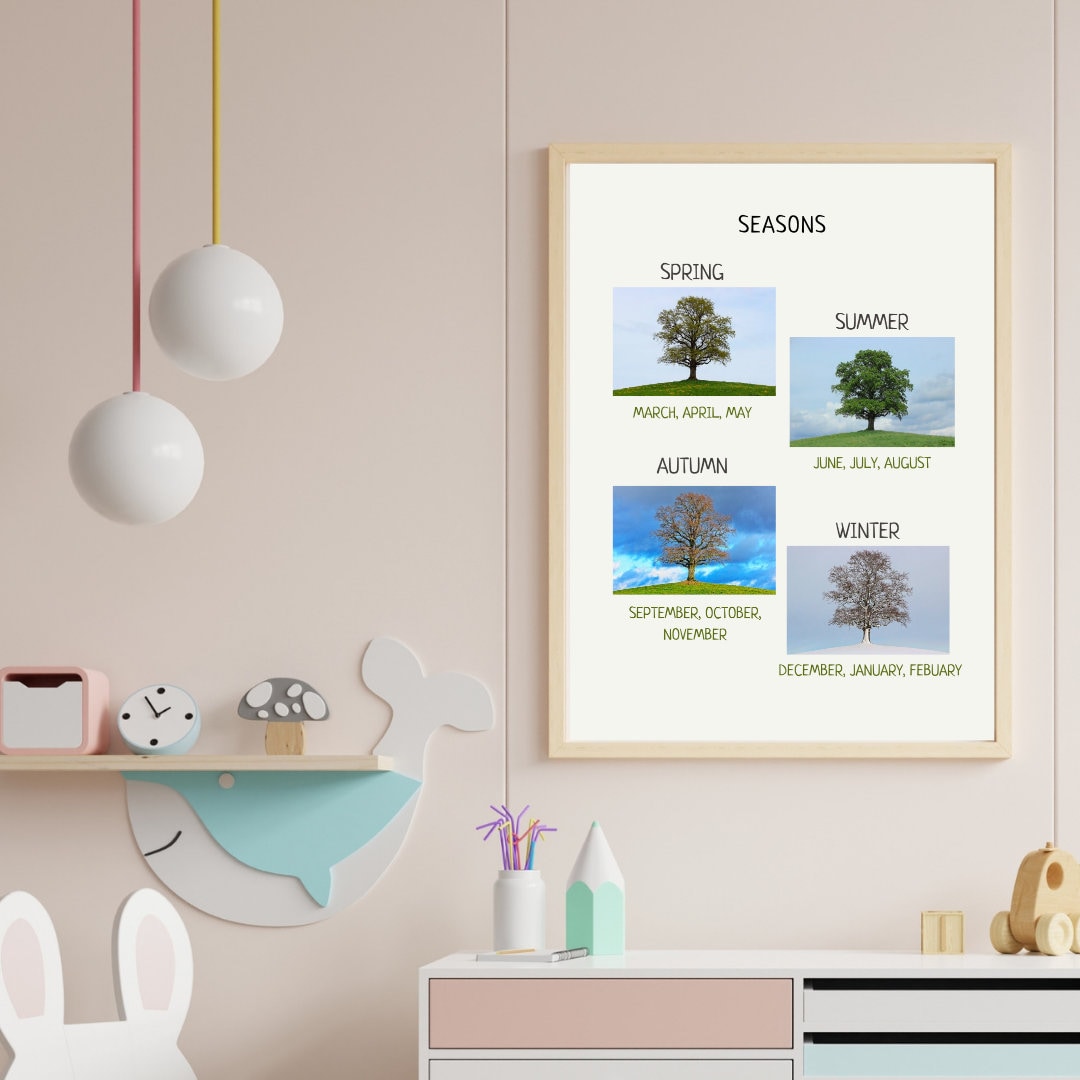 Seasons Poster, Seasons Chart, Kids Wall Decor, Montessori Educational Poster.