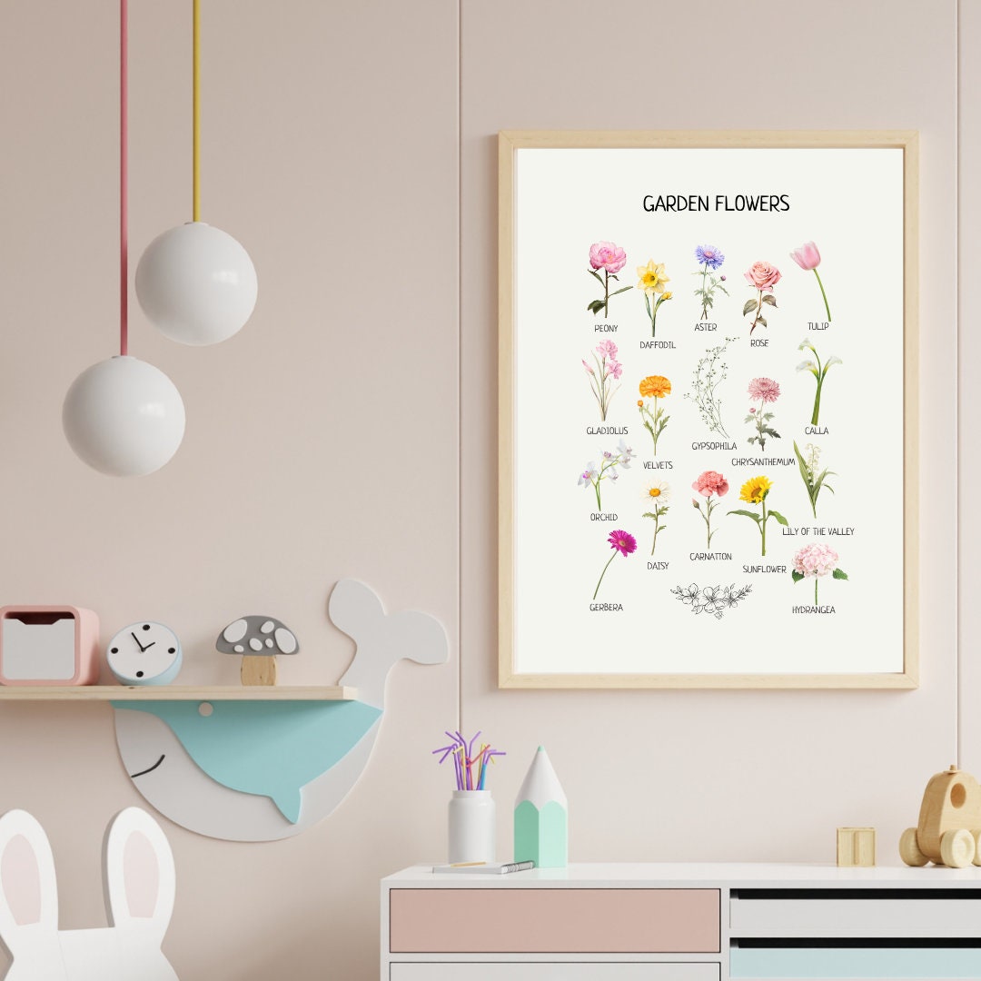 Educational Flowers Poster, Montessori Learning Material, Classroom Decor