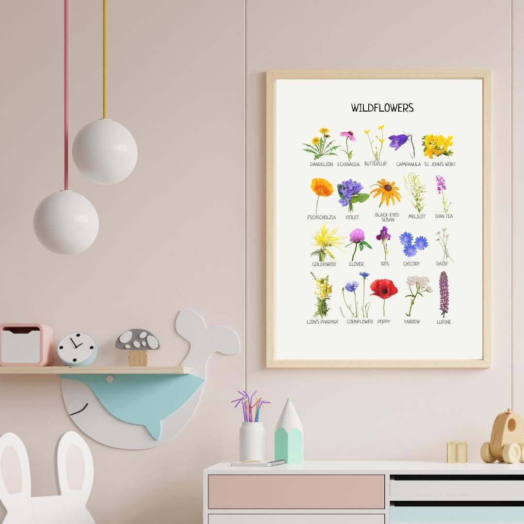 Wildflowers Educational Poster, Flowers Wall Art, Montessori Printable Poster