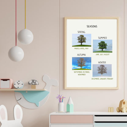 Seasons Poster, Printable Educational Decor, Nature Poster, Montessori Homeschool Decor