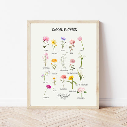 Educational Garden Flowers Poster, Kids Wall Art, Flowers Poster, Montessori Classroom Decor