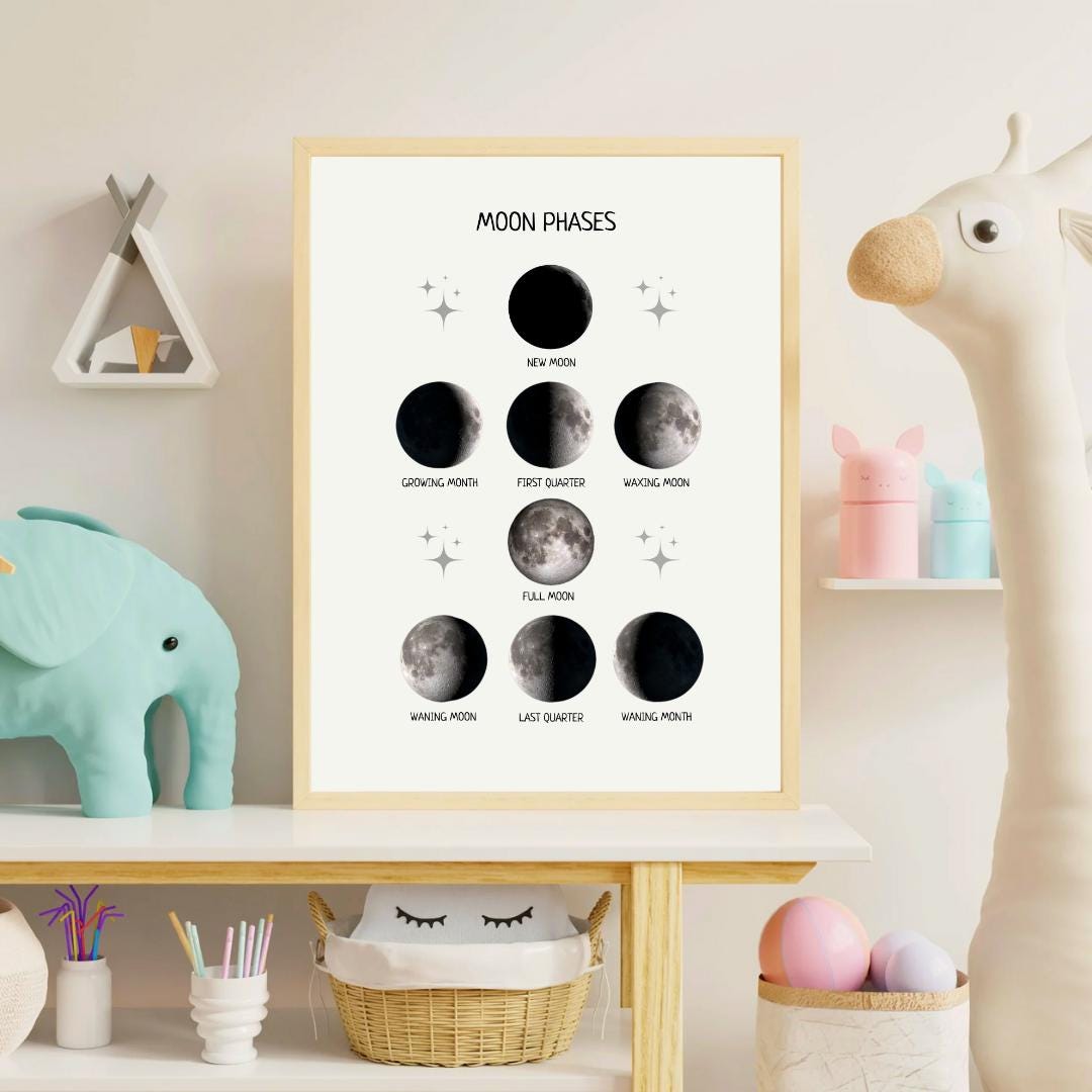 Moon Phases Educational Poster, Montessori Print, Moon Cycle Poster, Classroom Decor, Printable Wall Art, Nursery Decor, FRAME NOT INCLUDED