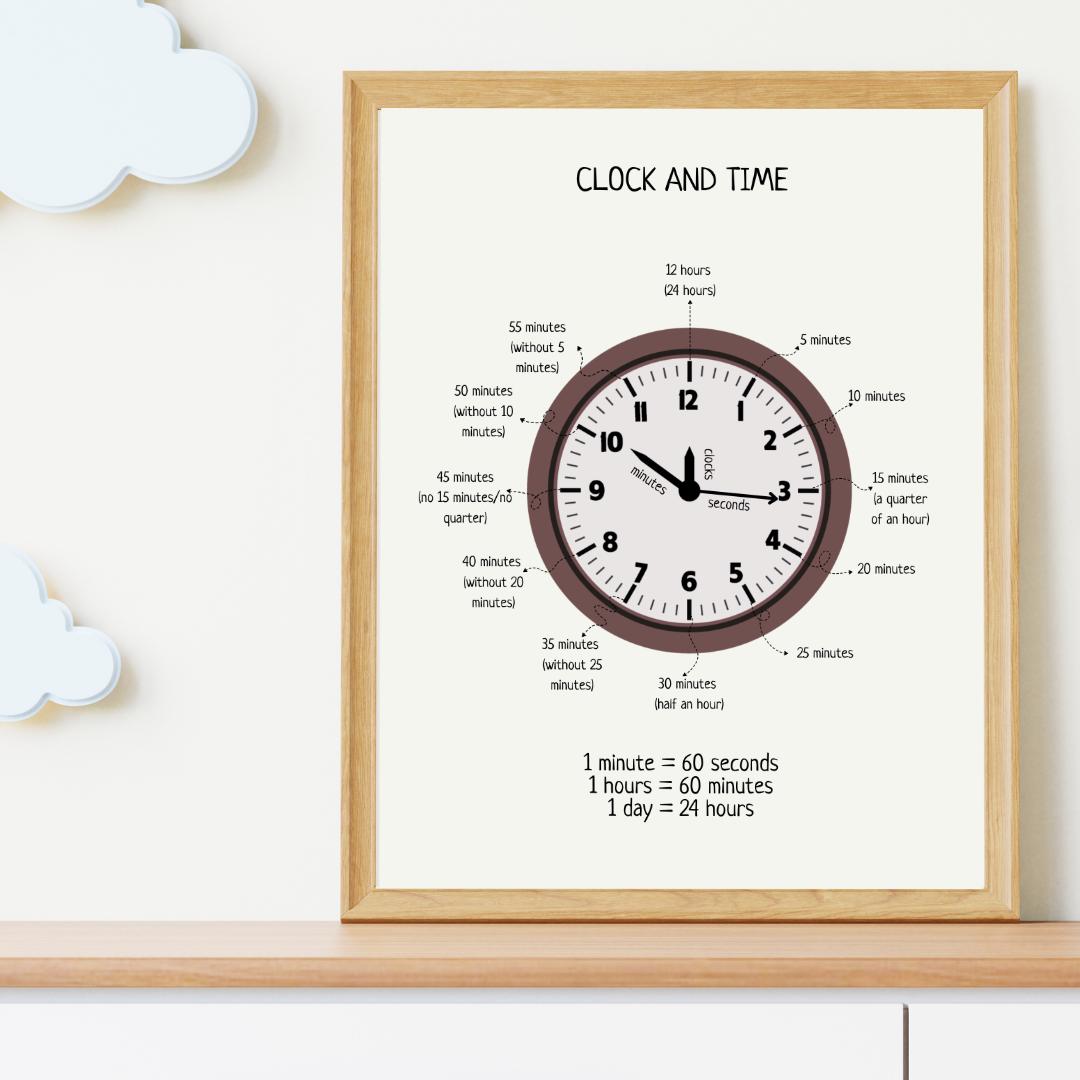 Telling The Time Poster, Montessori Printable Wall Art, Time Poster, Classroom Decor