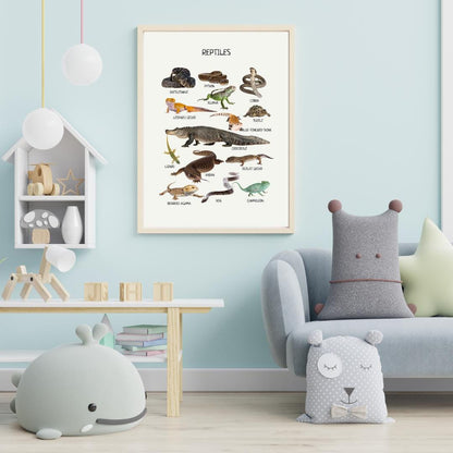 Reptiles Educational Poster, Montessori Printable Wall Art, Amphibians Poster, Classroom Decor, Nursery Room Decor, FRAME NOT INCLUDED