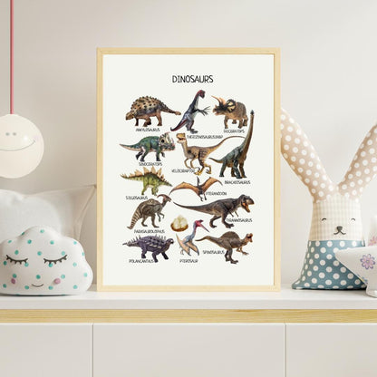 Dinosaurs Poster, Printable Dino Poster, Educational Poster, Montessori Wall Art, Classroom Decor, Nursery Room Decor, FRAME NOT INCLUDED