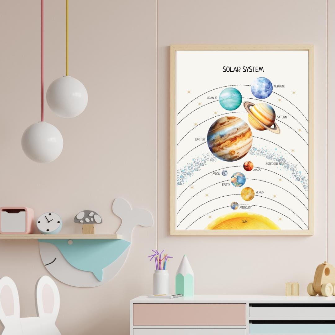 Solar System Printable, Kids Educational Posters, Montessori Wall Art, Nursery Room Decor