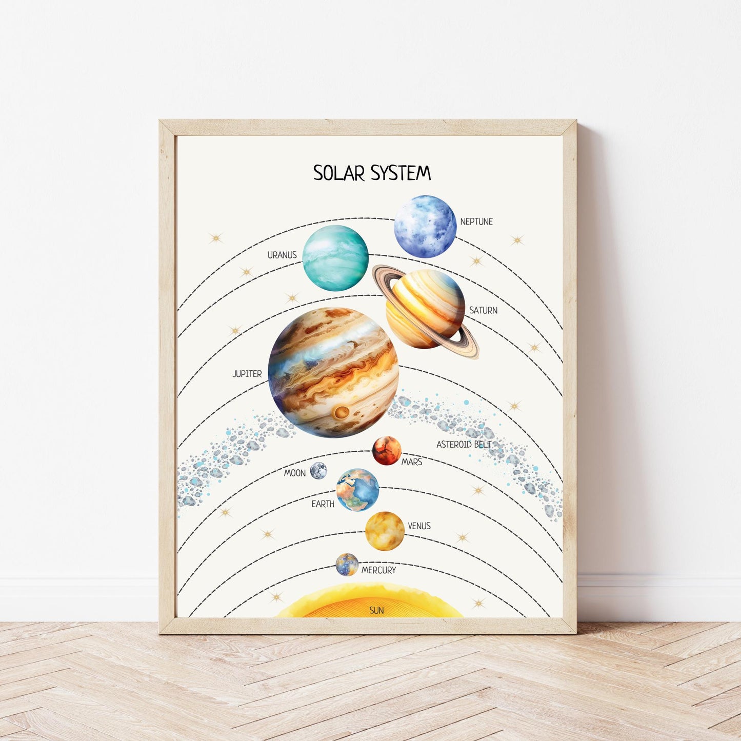 Solar System Poster, Planets Wall Art, Planets of the Solar System, Montessori Material, Classroom Decor