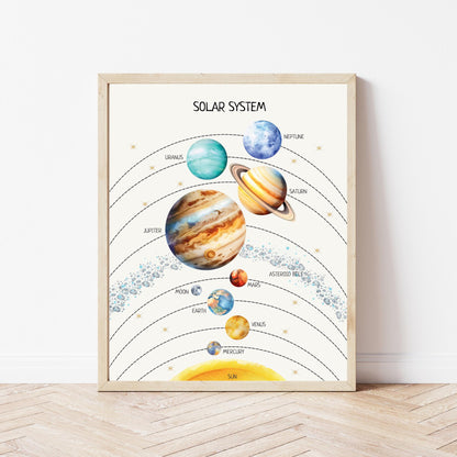 Solar System Poster, Planets Wall Art, Planets of the Solar System, Montessori Material, Classroom Decor