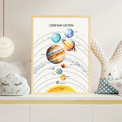 Постер &quot;Солнечная система&quot;| Educational Poster &quot;Solar System&quot; (Actual Print) in Russian