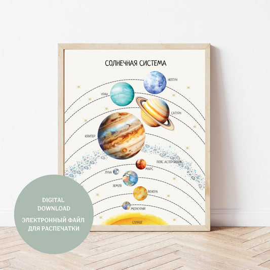 Обучающий плакат &quot;Солнечная система&quot;| Solar System, Educational Poster in Russian, Montessori Learning Poster, Kids Room Decor