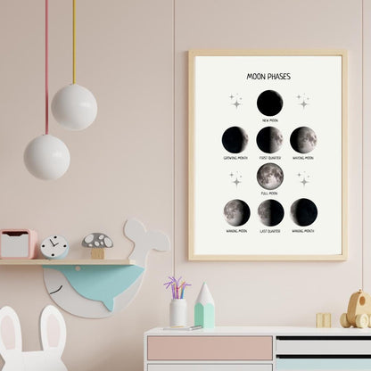 Moon Phases Poster, Nursery Wall Decor, Educational Poster, Montessori Classroom Material, Playroom Wall Art Decor, Digital Download