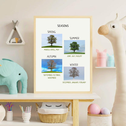 Seasons Poster, Printable Educational Decor, Nature Poster, Montessori Homeschool Decor