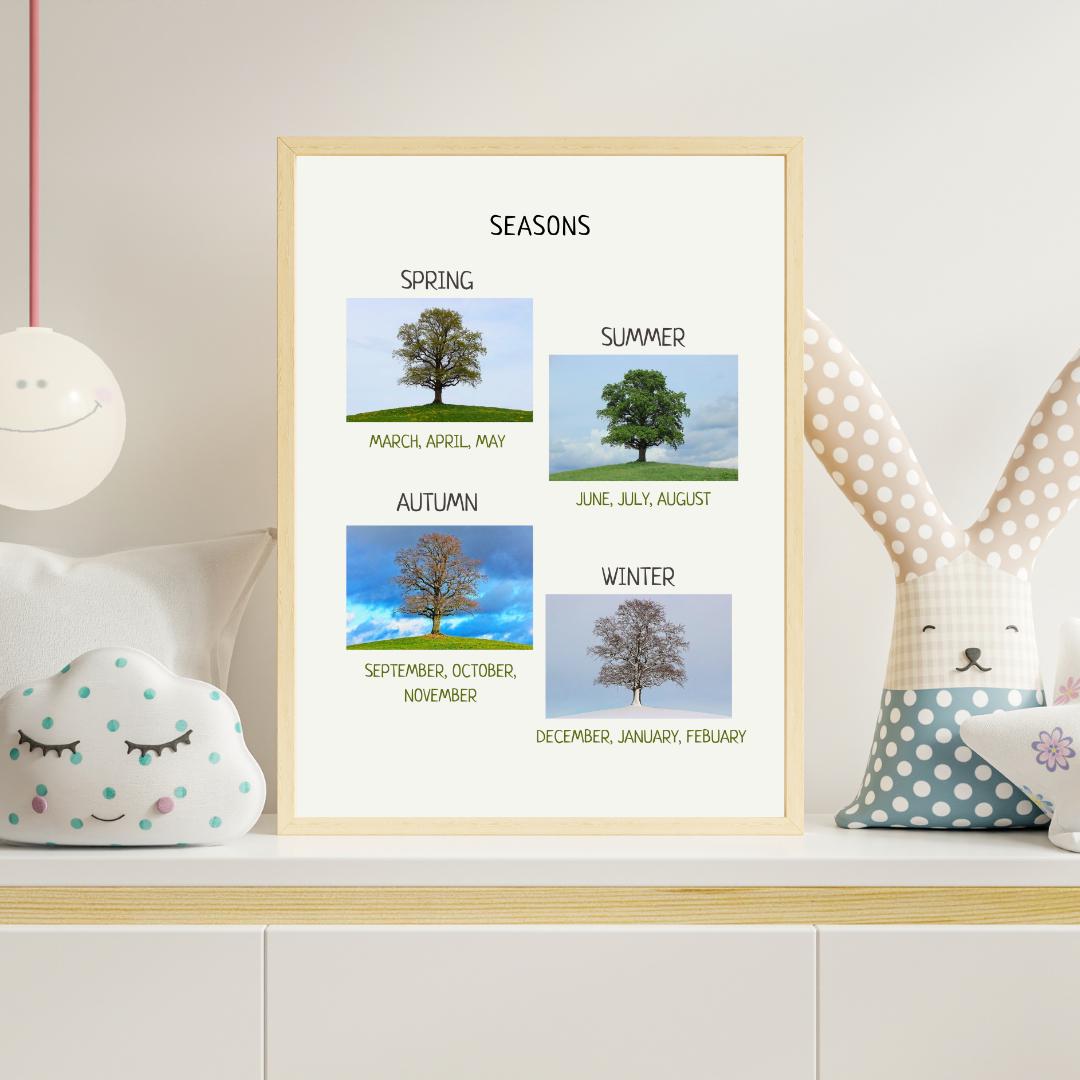 Seasons Poster, Printable Educational Decor, Nature Poster, Montessori Homeschool Decor