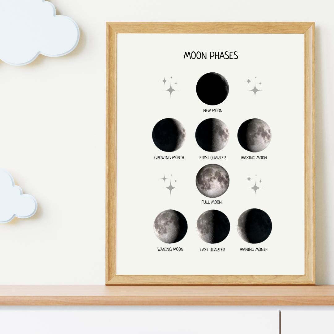 Moon Phases Educational Poster, Montessori Print, Moon Cycle Poster, Classroom Decor, Printable Wall Art, Nursery Decor, FRAME NOT INCLUDED