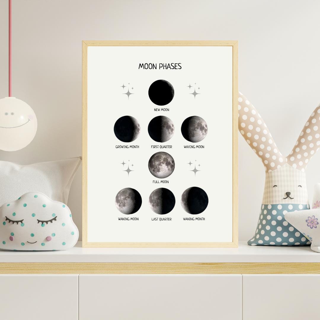 Moon Phases Educational Poster, Montessori Print, Moon Cycle Poster, Classroom Decor, Printable Wall Art, Nursery Decor, FRAME NOT INCLUDED