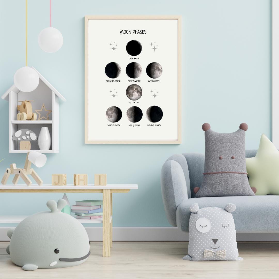 Moon Phases Educational Poster, Montessori Print, Moon Cycle Poster, Classroom Decor, Printable Wall Art, Nursery Decor, FRAME NOT INCLUDED