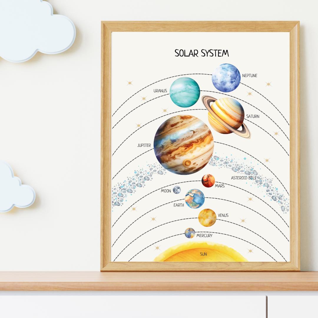 Solar System Poster, Planets Wall Art, Planets of the Solar System, Montessori Material, Classroom Decor