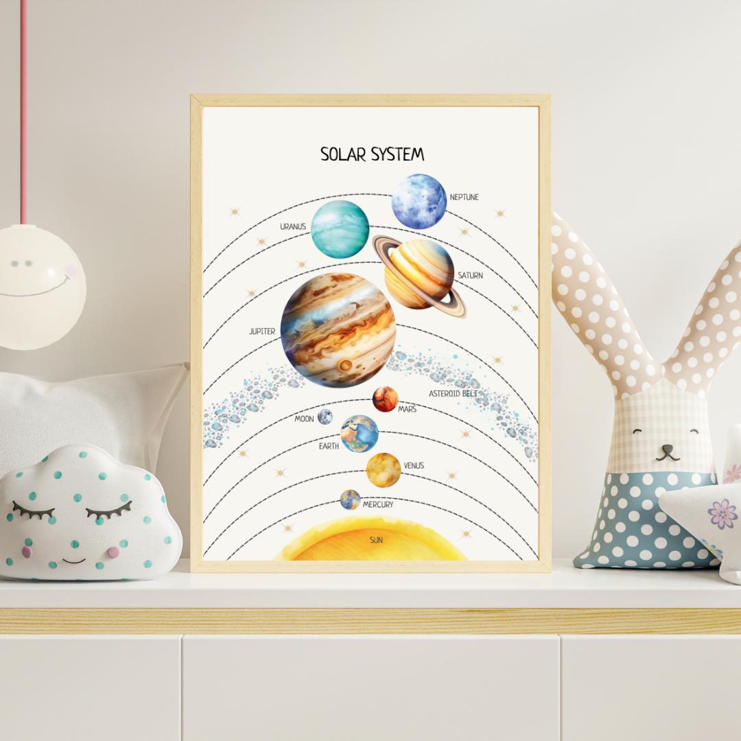 Solar System Poster, Planets Wall Art, Planets of the Solar System, Montessori Material, Classroom Decor