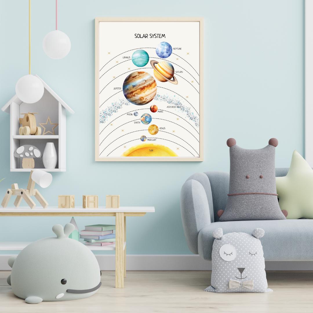 Solar System Poster, Planets Wall Art, Planets of the Solar System, Montessori Material, Classroom Decor