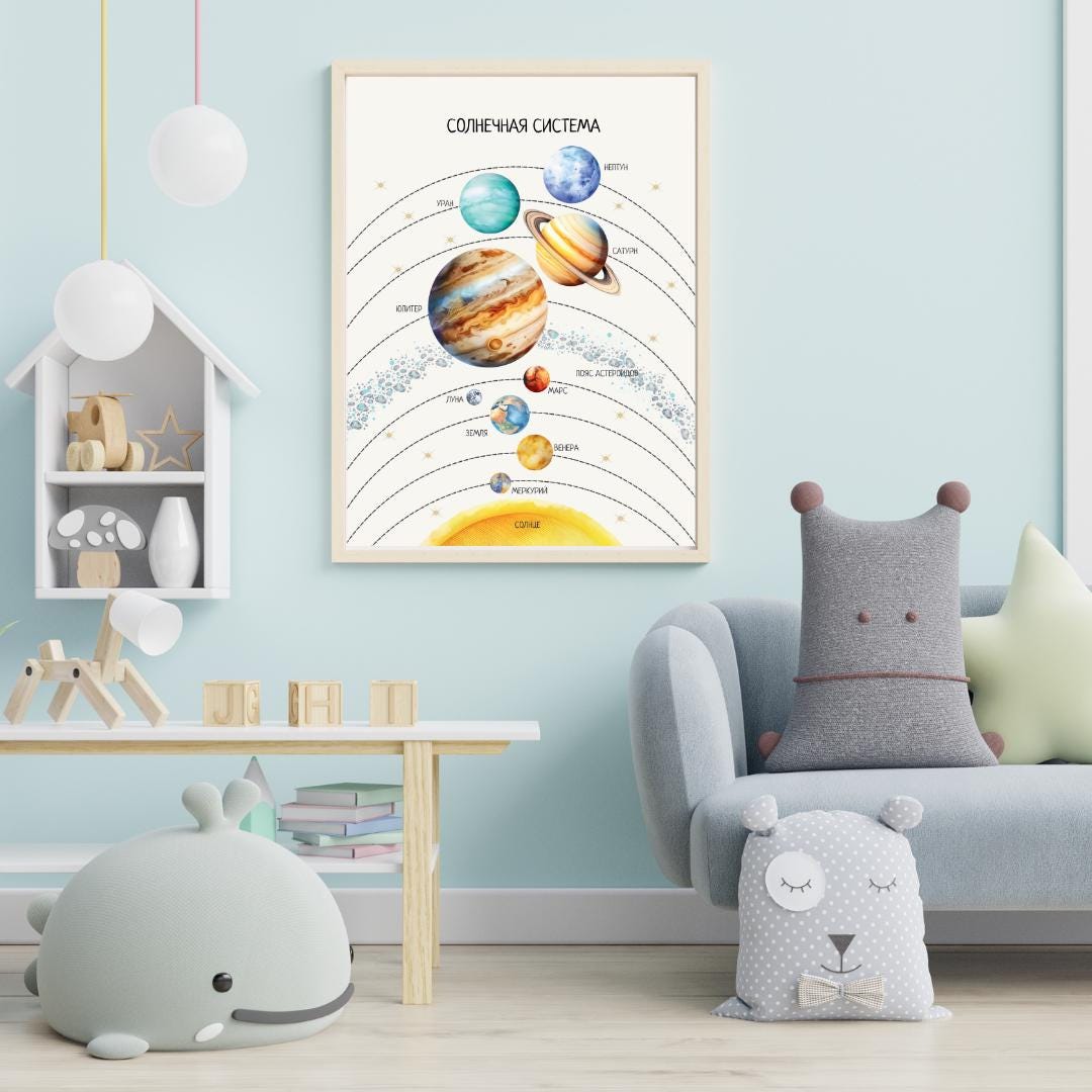 Постер &quot;Солнечная система&quot;| Educational Poster &quot;Solar System&quot; (Actual Print) in Russian