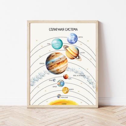 Постер &quot;Солнечная система&quot;| Educational Poster &quot;Solar System&quot; (Actual Print) in Russian